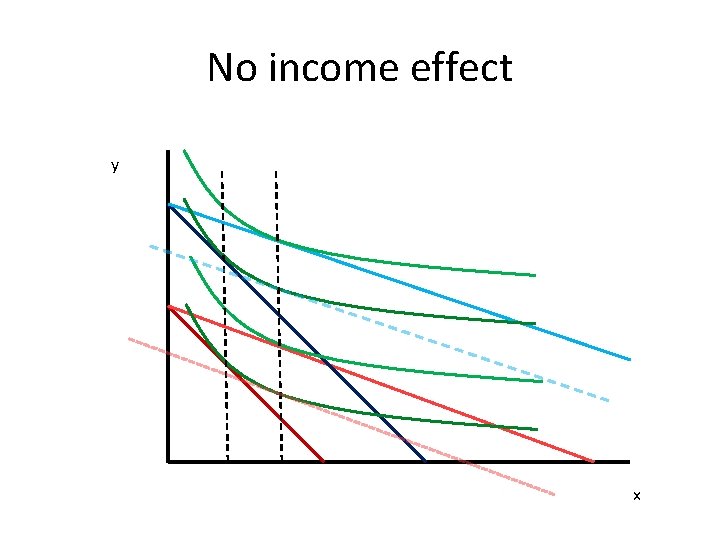 No income effect y x 