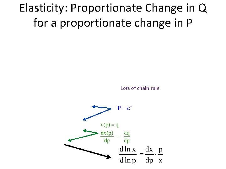 Elasticity: Proportionate Change in Q for a proportionate change in P Lots of chain