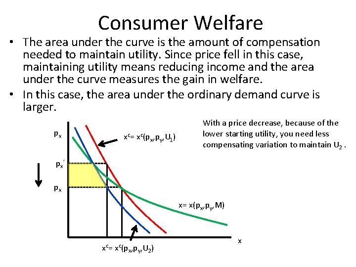 Consumer Welfare • The area under the curve is the amount of compensation needed