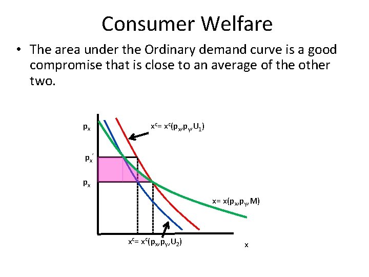 Consumer Welfare • The area under the Ordinary demand curve is a good compromise