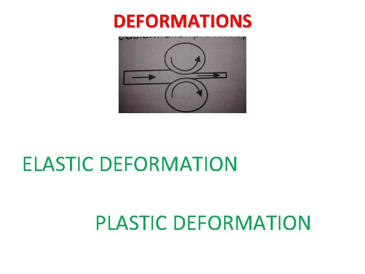 DEFORMATIONS ELASTIC DEFORMATION PLASTIC DEFORMATION 