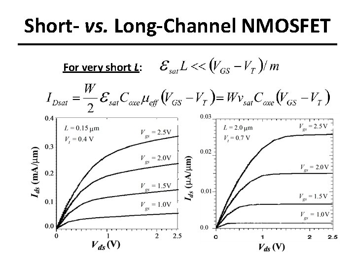 Short- vs. Long-Channel NMOSFET For very short L: 