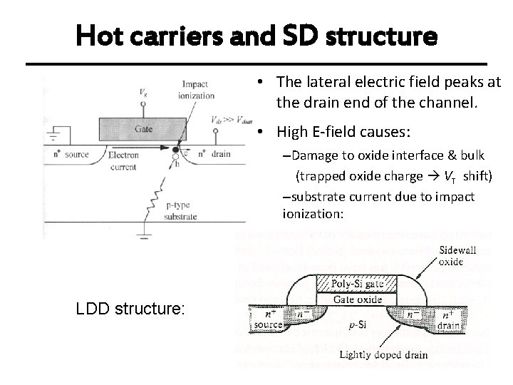 Hot carriers and SD structure • The lateral electric field peaks at the drain