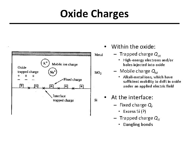 Oxide Charges • Within the oxide: – Trapped charge Qot • High-energy electrons and/or