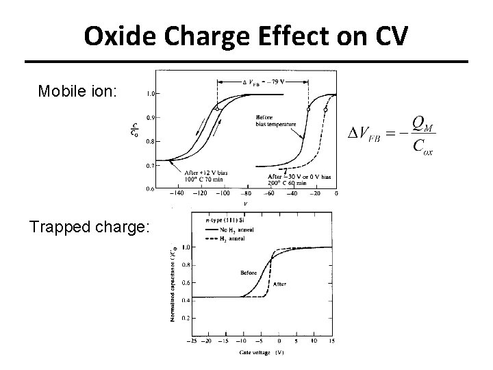 Oxide Charge Effect on CV Mobile ion: Trapped charge: 