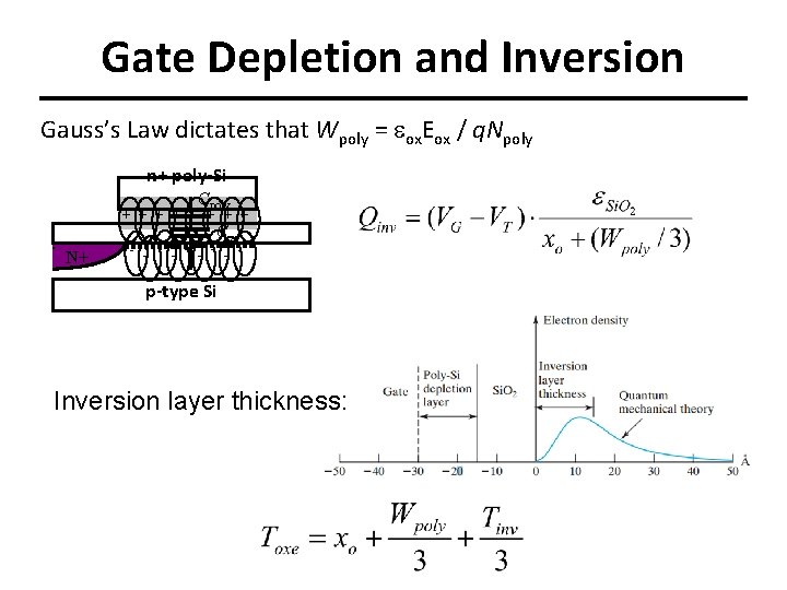 Gate Depletion and Inversion Gauss’s Law dictates that Wpoly = eox. Eox / q.