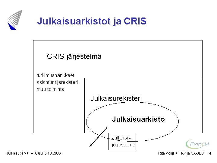 Julkaisuarkistot ja CRIS-järjestelmä tutkimushankkeet asiantuntijarekisteri muu toiminta Julkaisurekisteri Julkaisuarkisto Julkaisujärjestelmä Julkaisupäivä – Oulu 5.