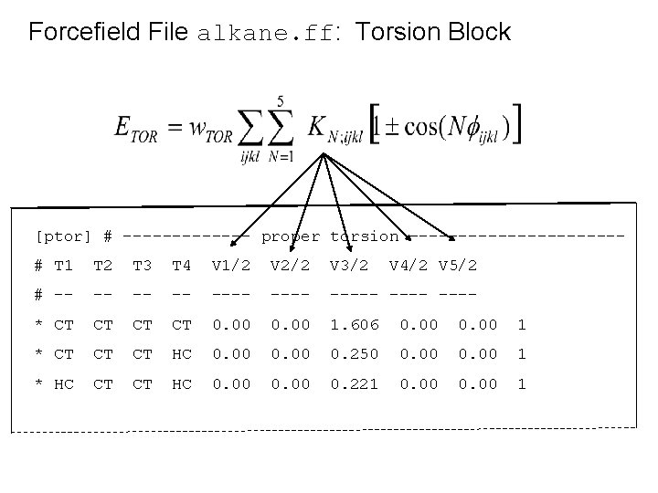 Forcefield File alkane. ff: Torsion Block [ptor] # ------- proper torsion -----------# T 1
