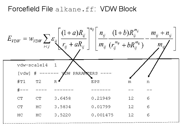 Forcefield File alkane. ff: VDW Block vdw-scale 14 1 [vdw] # ------- VDW PARAMTERS