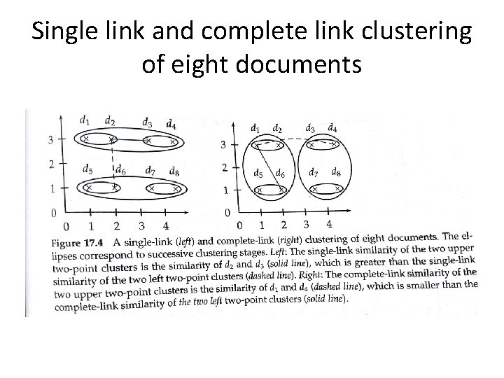 Single link and complete link clustering of eight documents 