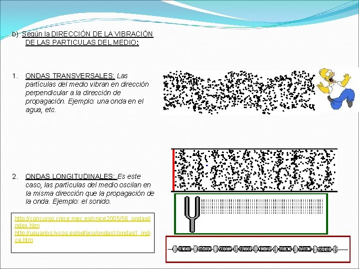 b) Según la DIRECCIÓN DE LA VIBRACIÓN DE LAS PARTICULAS DEL MEDIO: 1. ONDAS