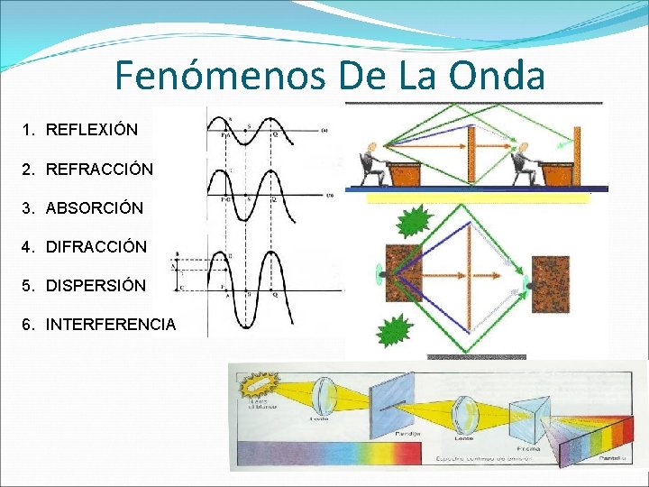 Fenómenos De La Onda 1. REFLEXIÓN 2. REFRACCIÓN 3. ABSORCIÓN 4. DIFRACCIÓN 5. DISPERSIÓN