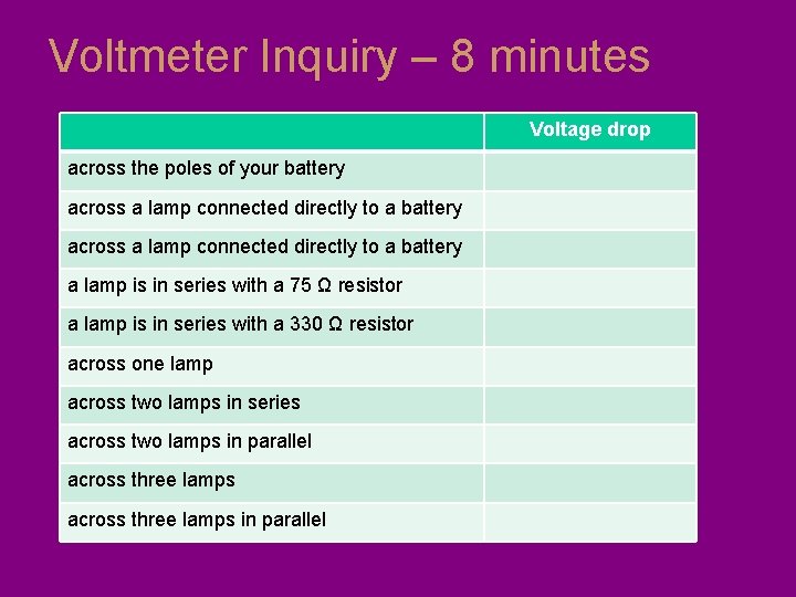 Voltmeter Inquiry – 8 minutes Voltage drop across the poles of your battery across