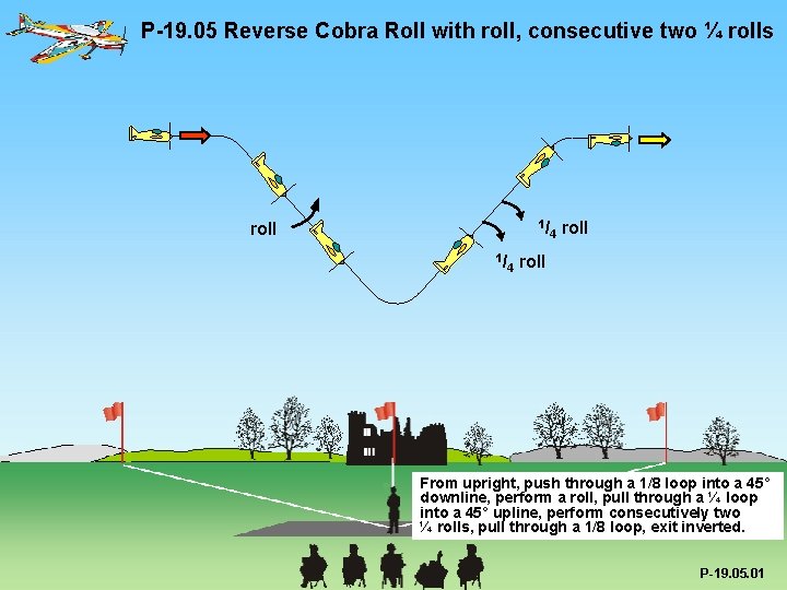 P-19. 05 Reverse Cobra Roll with roll, consecutive two ¼ rolls 1/ roll 1/