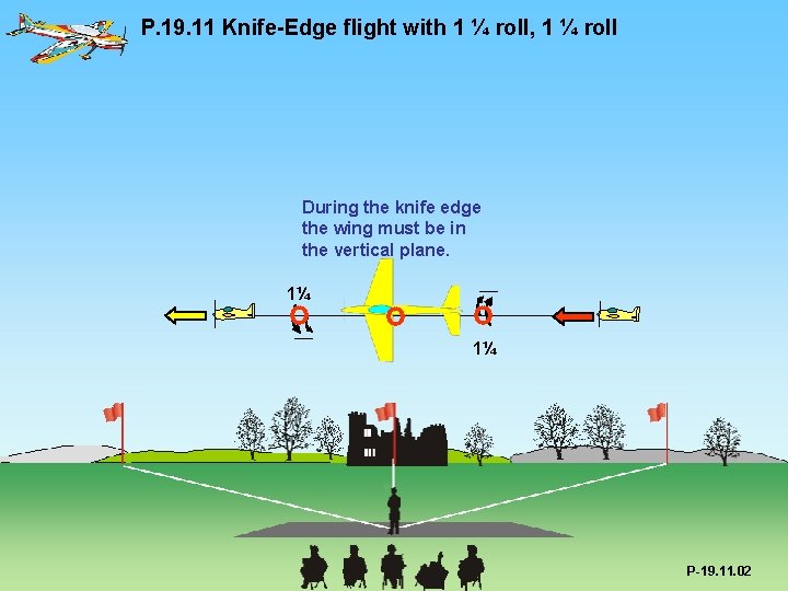 P. 19. 11 Knife-Edge flight with 1 ¼ roll, 1 ¼ roll During the