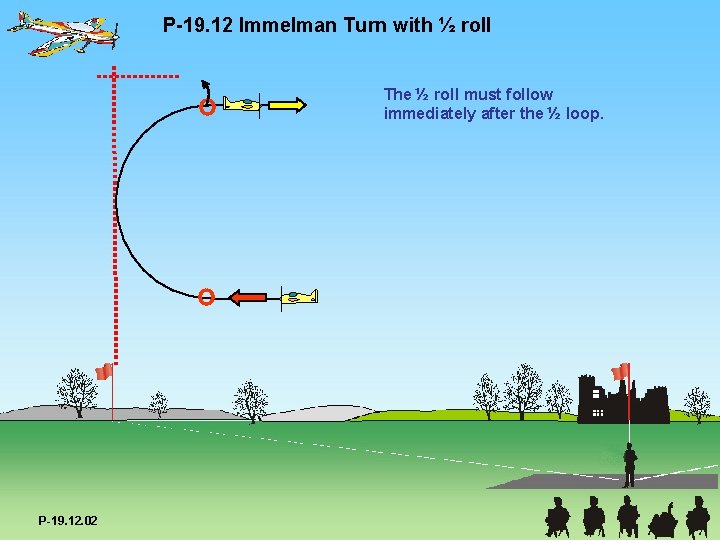 P-19. 12 Immelman Turn with ½ roll The ½ roll must follow immediately after