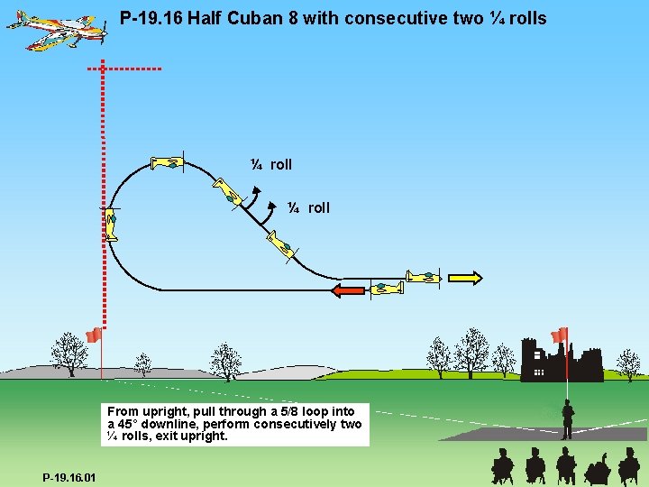 P-19. 16 Half Cuban 8 with consecutive two ¼ rolls ¼ roll From upright,