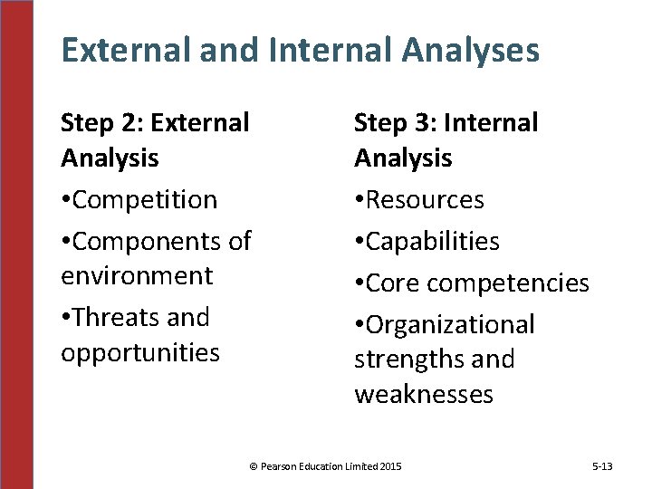 External and Internal Analyses Step 2: External Analysis • Competition • Components of environment