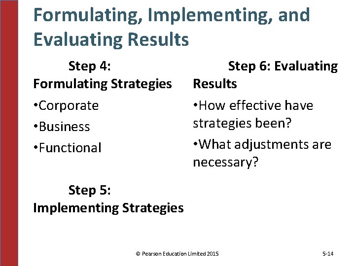 Formulating, Implementing, and Evaluating Results Step 4: Formulating Strategies • Corporate • Business •