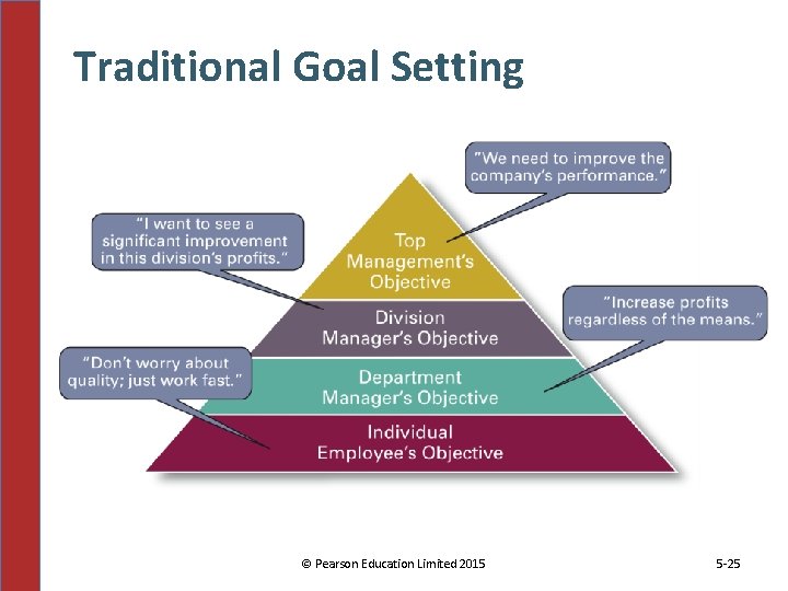 Traditional Goal Setting © Pearson Education Limited 2015 5 -25 