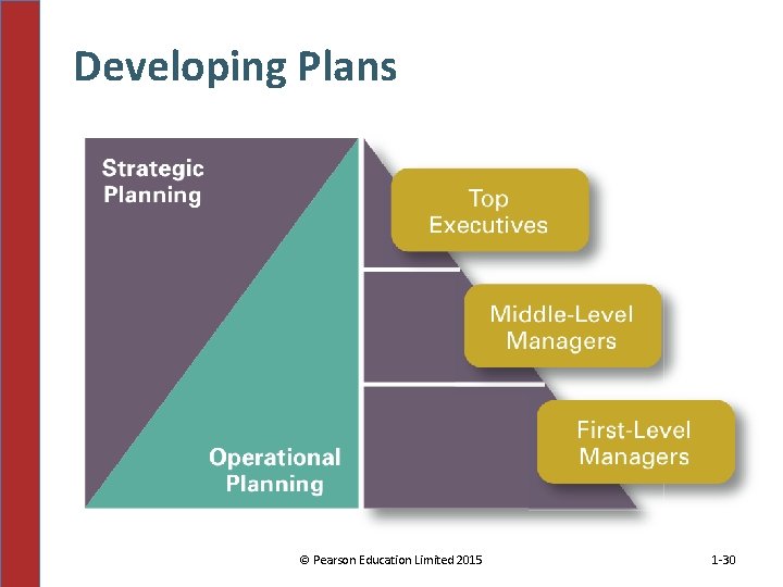 Developing Plans © Pearson Education Limited 2015 1 -30 