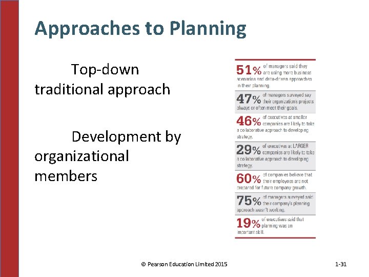 Approaches to Planning Top-down traditional approach Development by organizational members © Pearson Education Limited