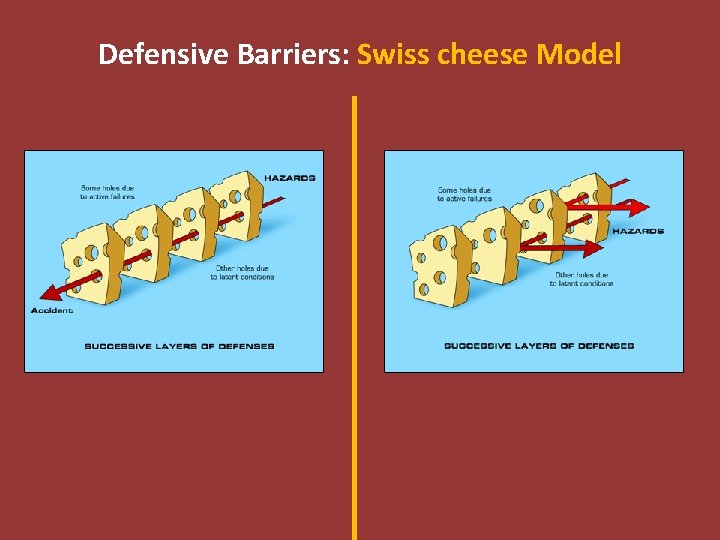 Defensive Barriers: Swiss cheese Model 