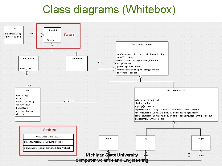 Class diagrams (Whitebox) Michigan State University Computer Science and Engineering 3 