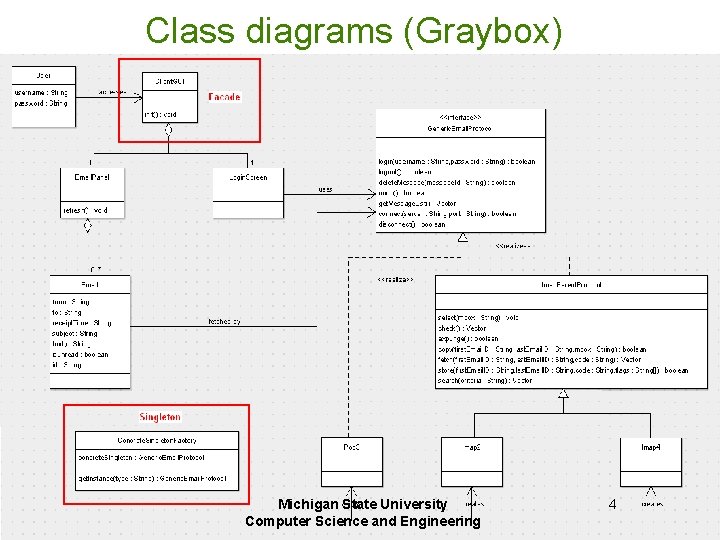 Class diagrams (Graybox) Michigan State University Computer Science and Engineering 4 