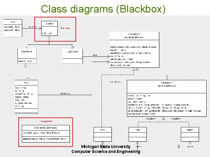 Class diagrams (Blackbox) Michigan State University Computer Science and Engineering 5 