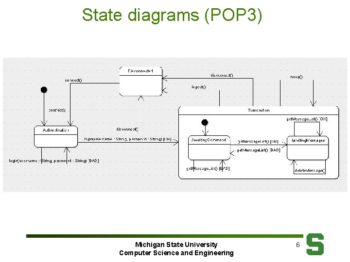 State diagrams (POP 3) Michigan State University Computer Science and Engineering 6 