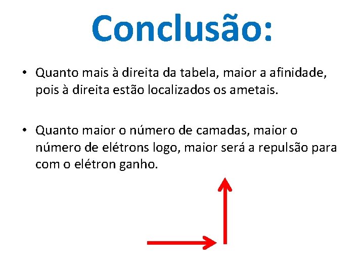 Conclusão: • Quanto mais à direita da tabela, maior a afinidade, pois à direita