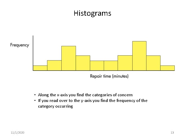 Histograms • Along the x-axis you find the categories of concern • If you