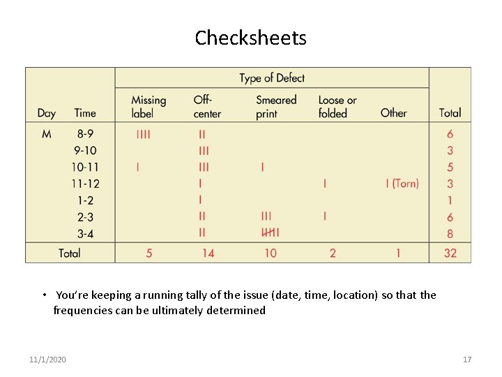 Checksheets • You’re keeping a running tally of the issue (date, time, location) so