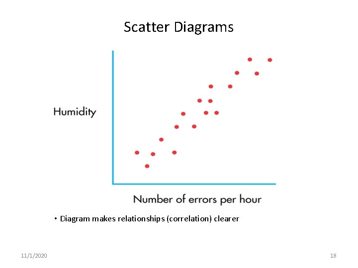 Scatter Diagrams • Diagram makes relationships (correlation) clearer 11/1/2020 18 