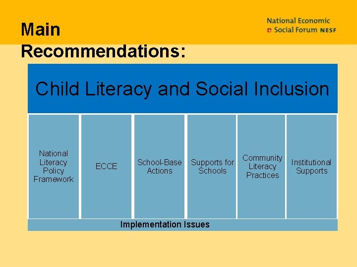 Main Recommendations: Child Literacy and Social Inclusion National Literacy Policy Framework ECCE School-Base Supports