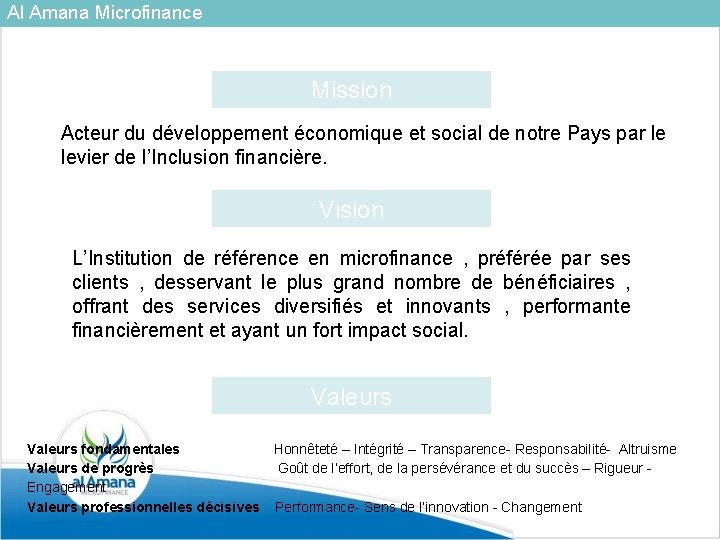 Al Amana Microfinance Mission Acteur du développement économique et social de notre Pays par