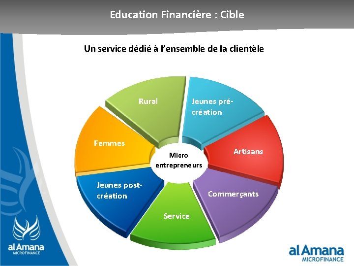 Education Financière Cible Principes généraux de bonne: pratique de Un service dédié à l’ensemble