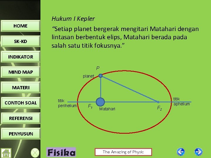 HOME SK-KD Hukum I Kepler “Setiap planet bergerak mengitari Matahari dengan lintasan berbentuk elips,