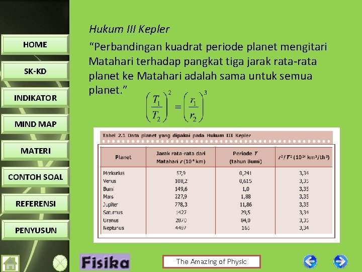 HOME SK-KD INDIKATOR Hukum III Kepler “Perbandingan kuadrat periode planet mengitari Matahari terhadap pangkat