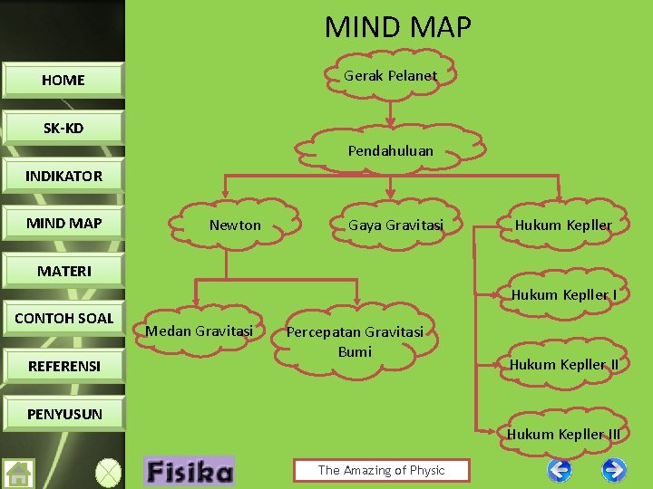 MIND MAP Gerak Pelanet HOME SK-KD Pendahuluan INDIKATOR MIND MAP Newton Gaya Gravitasi Hukum