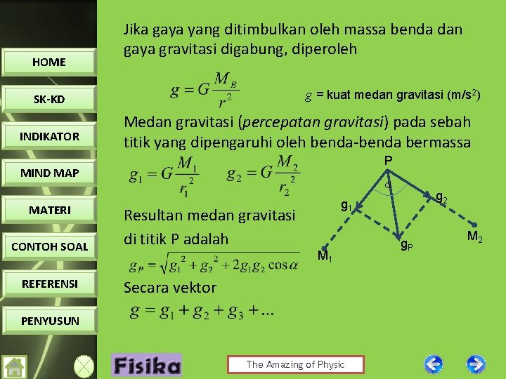 HOME Jika gaya yang ditimbulkan oleh massa benda dan gaya gravitasi digabung, diperoleh g