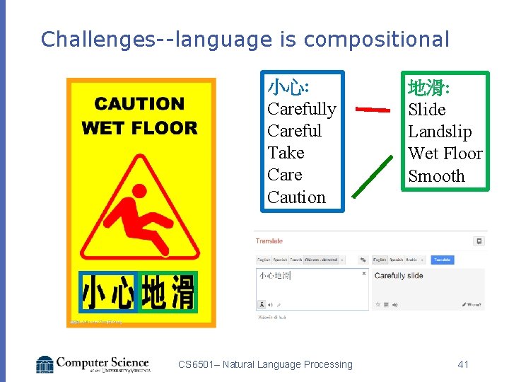 Challenges--language is compositional 小心: Carefully Careful Take Care Caution CS 6501– Natural Language Processing