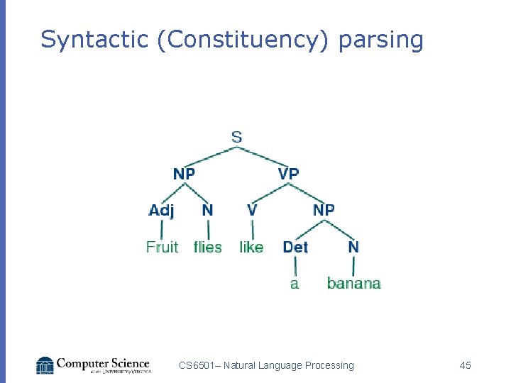 Syntactic (Constituency) parsing CS 6501– Natural Language Processing 45 