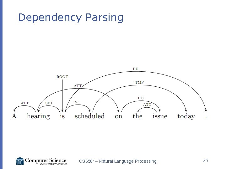 Dependency Parsing CS 6501– Natural Language Processing 47 