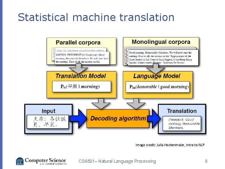 Statistical machine translation Image credit: Julia Hockenmaier, Intro to NLP CS 6501– Natural Language