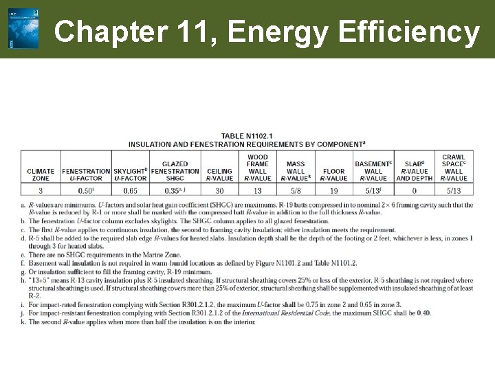 Chapter 11, Energy Efficiency 