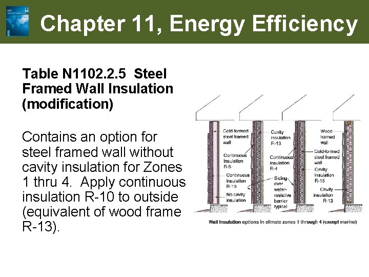 Chapter 11, Energy Efficiency Table N 1102. 2. 5 Steel Framed Wall Insulation (modification)