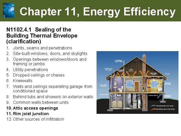 Chapter 11, Energy Efficiency N 1102. 4. 1 Sealing of the Building Thermal Envelope