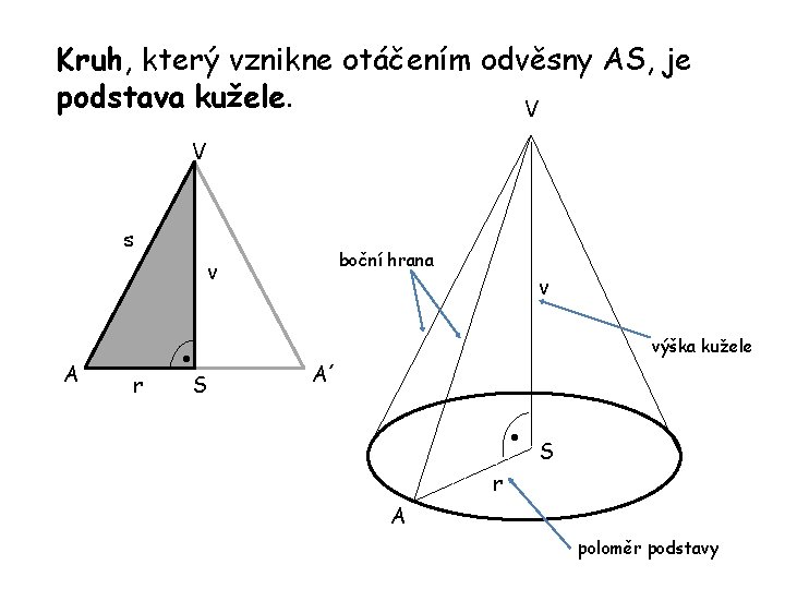 Kruh, který vznikne otáčením odvěsny AS, je podstava kužele. V V s v A